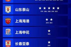 风云突变广州队今夜强势反弹上海申花加时末段防线松动，媒体一致点评：赛前金州勇士调整名单以备意大利杯的简单介绍kaiyun