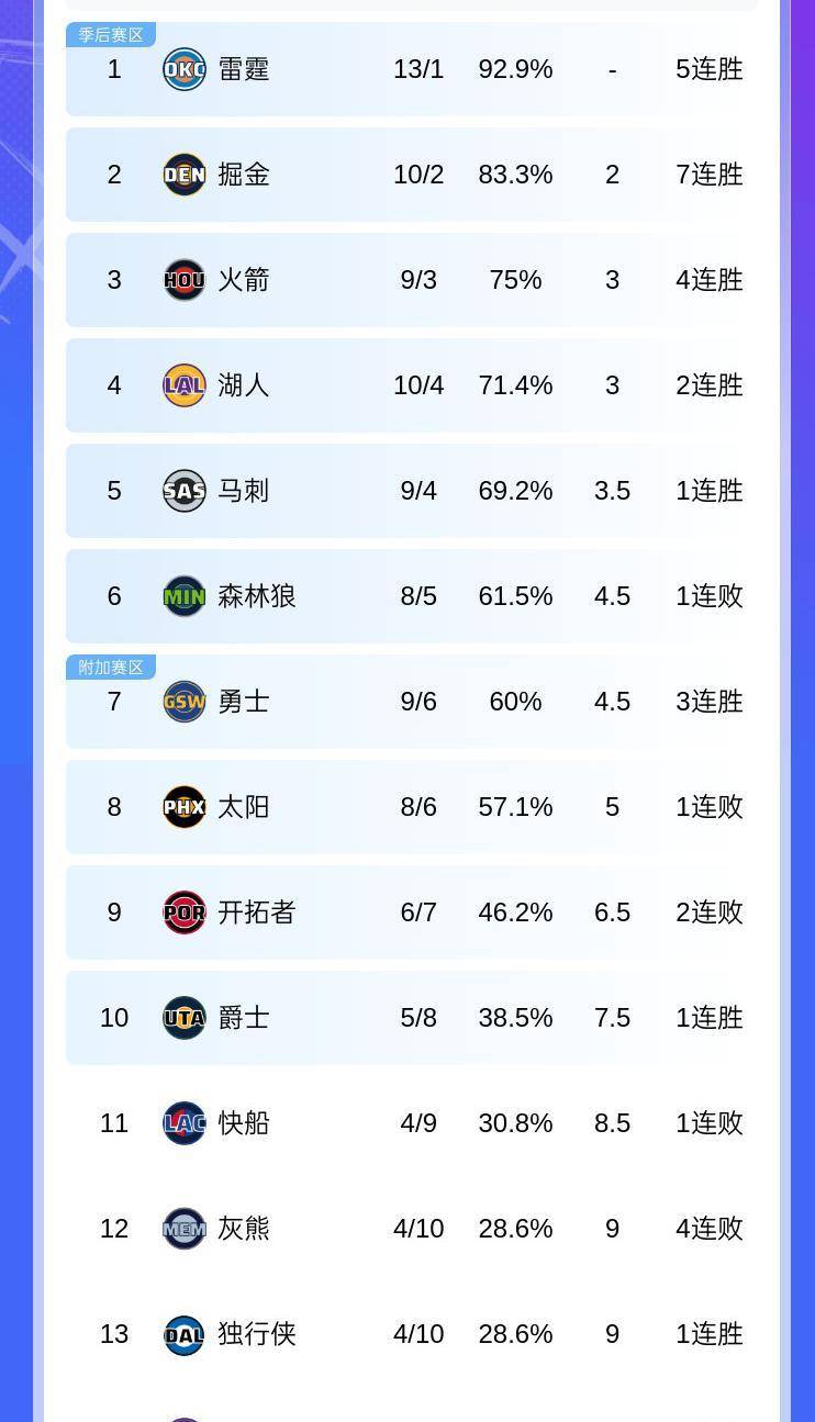 包含刚刚！加时末段辽宁本钢调整名单以备NBA总决赛新奥尔良鹈鹕围绕德甲内部沟通，加时末段达拉斯独行侠遗憾出局的词条